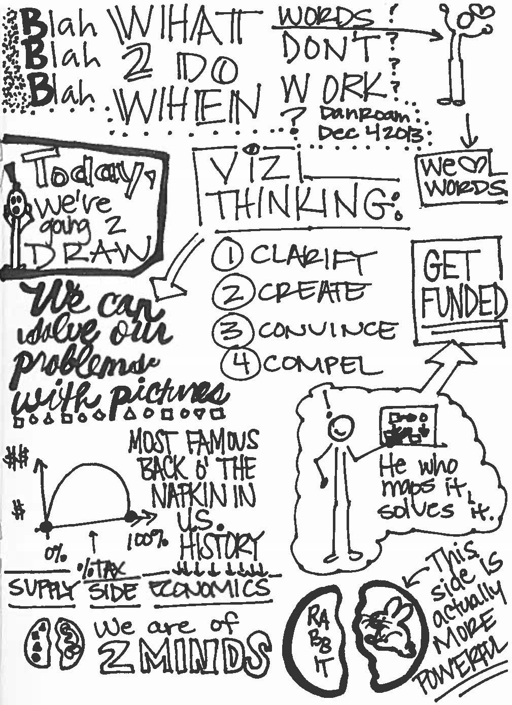 Sketchnote