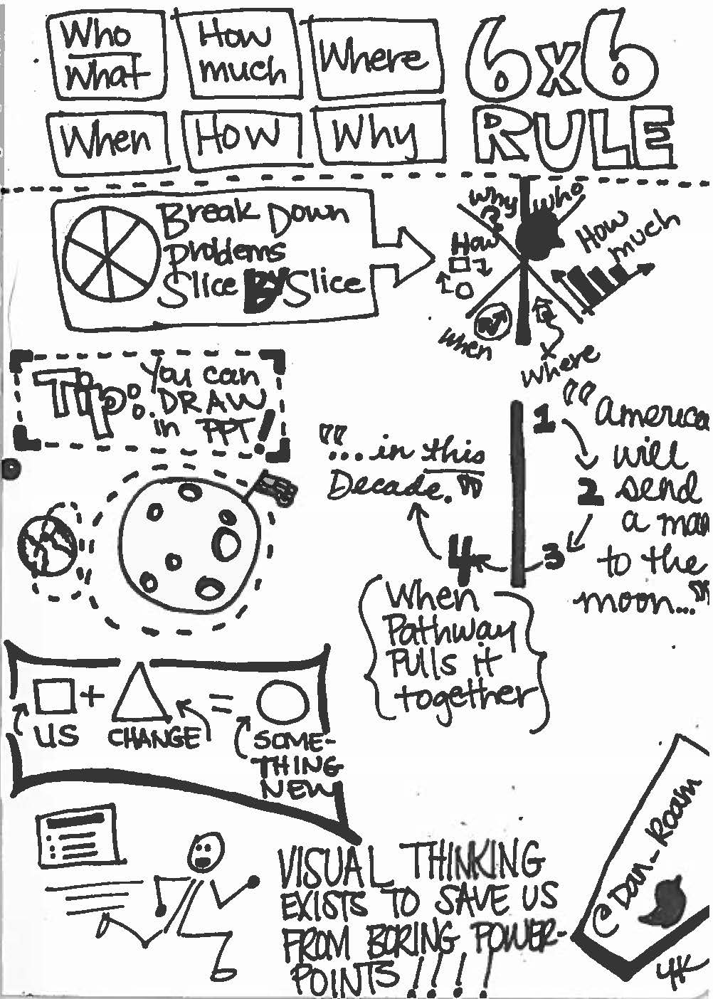 Sketchnote