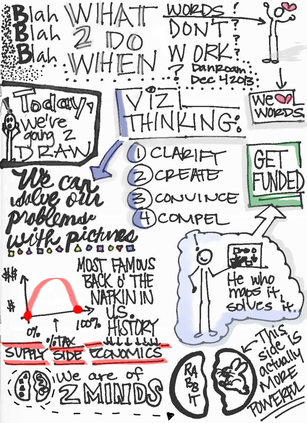 Sketchnote edited with Wacom Intuos