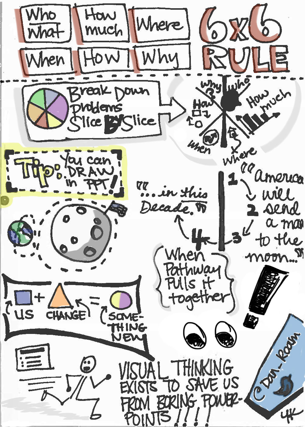 Sketchnote edited with Wacom Intuos