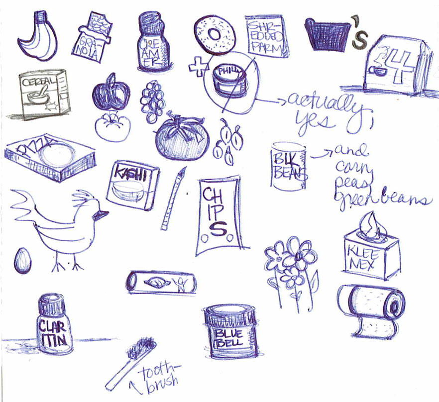 Sketchnote of grocery list items