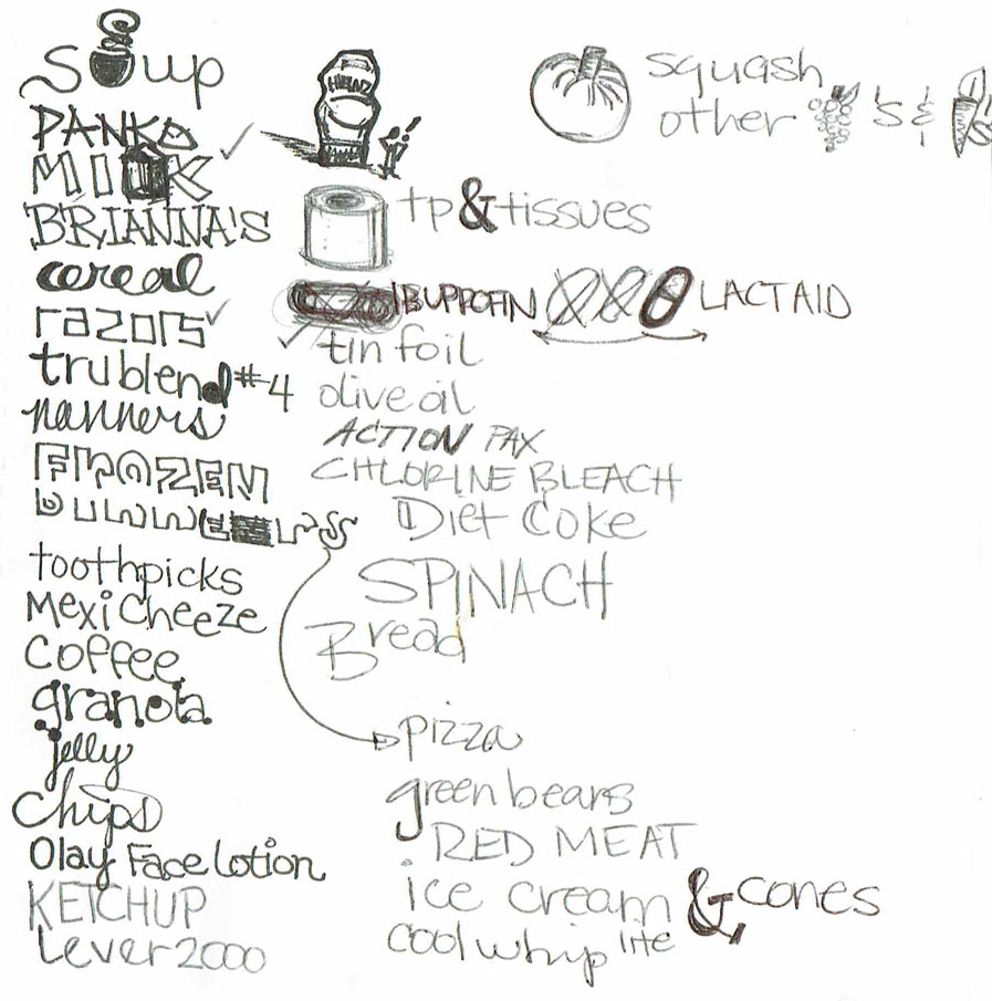 Sketchnote of grocery list items