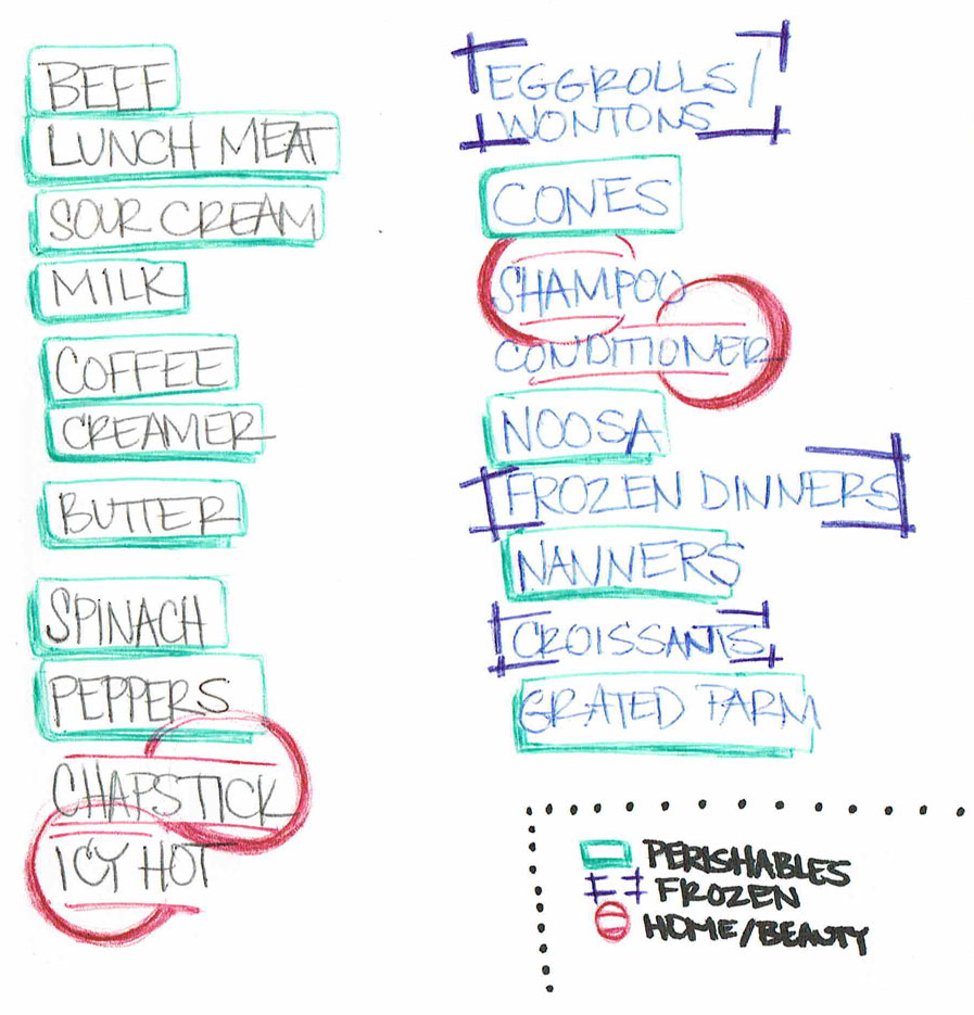 Sketchnote of grocery list items